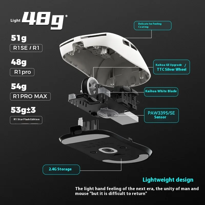 Yeni VXE Dragonfly R1 Nearlink - Gaming Hand Accessories incelemesi ve fiyatı