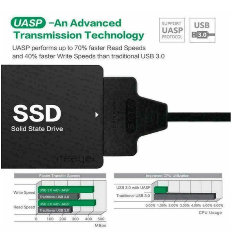 USB 3.1 Tip C - SATA III HDD S - Samsung Ssd Evo 870 incelemesi ve fiyatı